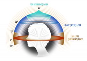 Auro-Head-Graphic-2D